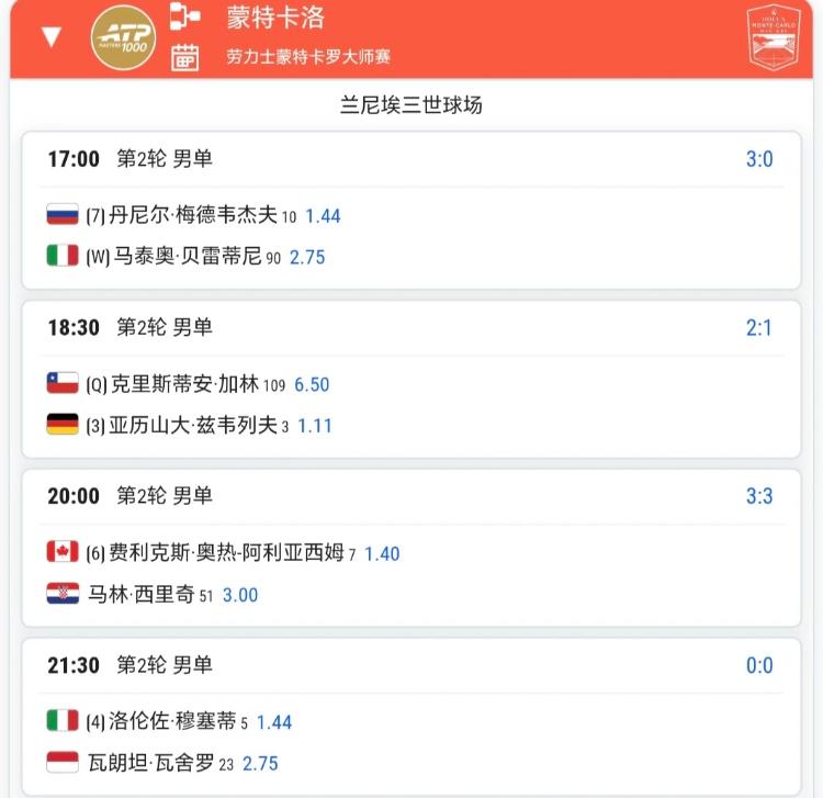 4月8日林茨和蒙特卡洛的赛程⏬