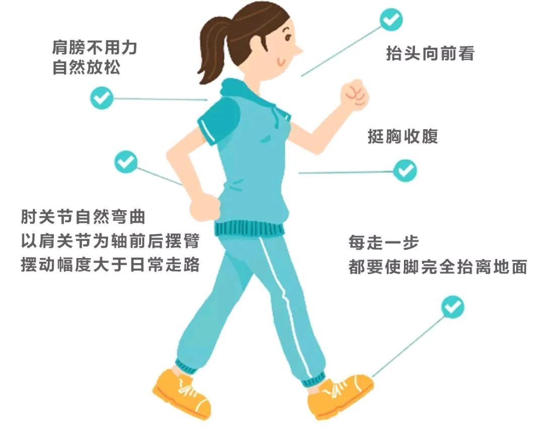 今早吃罢早饭，离上班时间还有一个小时，准备出去走走，身边的同事拦住我，说饭后不宜