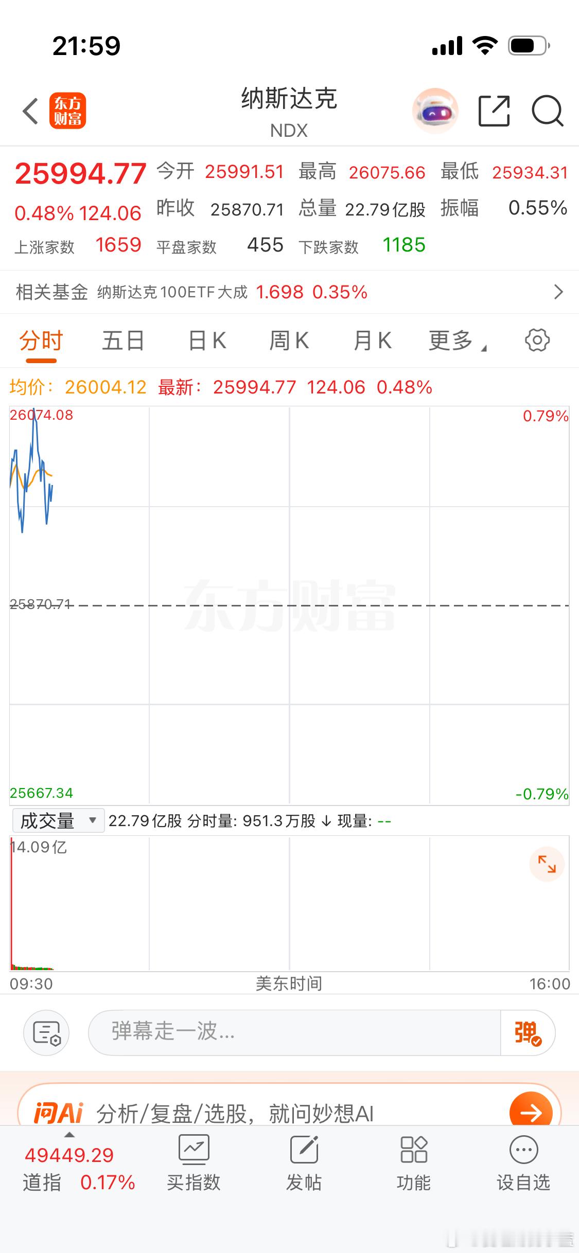 中概股疯了吗？ 