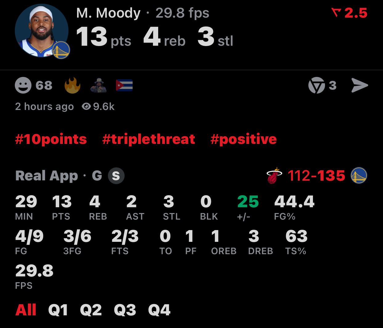 今日穆迪数据13分4篮板2助攻3抢断，三分6中3那个倒地长传真的很不错，希望后面