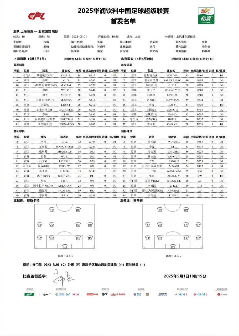 海港vs国安 首发蒋光太、古斯塔沃尚未完全达到比赛条件，因此暂未进名单上海海港[