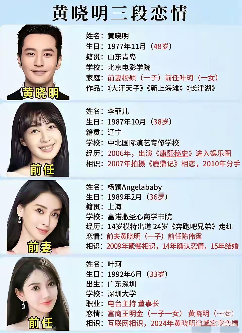 大家都在猜，黄晓明说的“白眼狼”是谁？
 
我敢确定一件事，他说的人一定不是他的