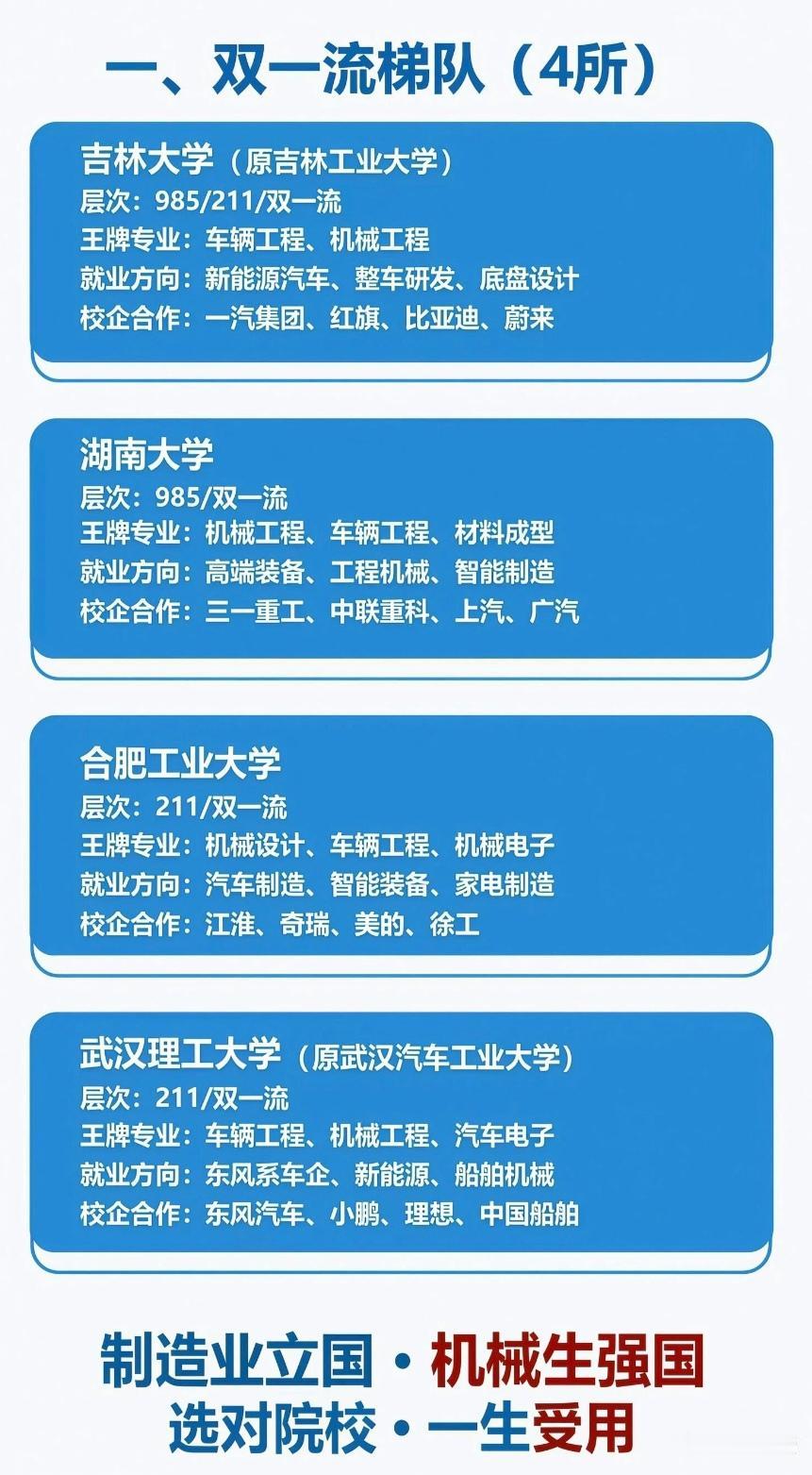 机械类院校全梳理！从双一流到行业强校