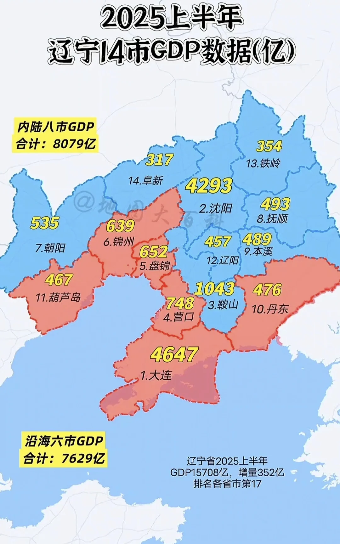 辽宁省2025年上半年各市GDP数据。 沿海和内陆谁更厉害？