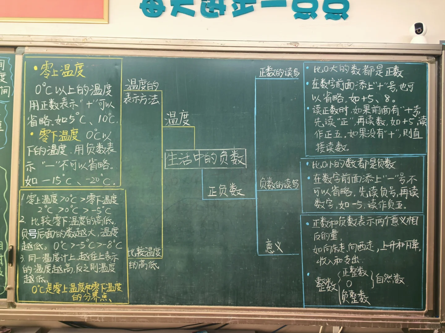 四年级上北师大数学第七单元生活中的负数