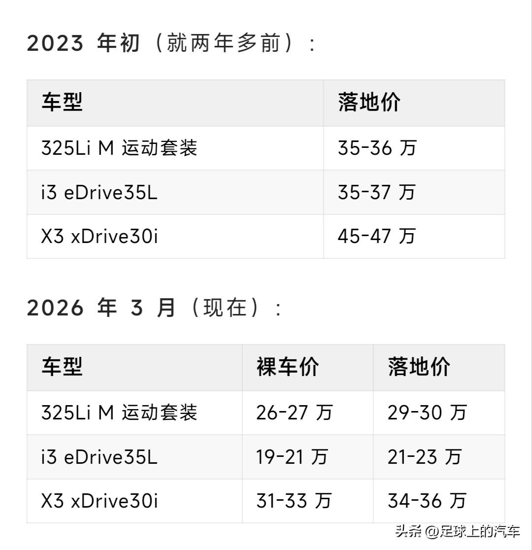3月份BBA降价潮炸了！老车主哭晕，新能源车却偷着乐？

2026年的车市太魔幻