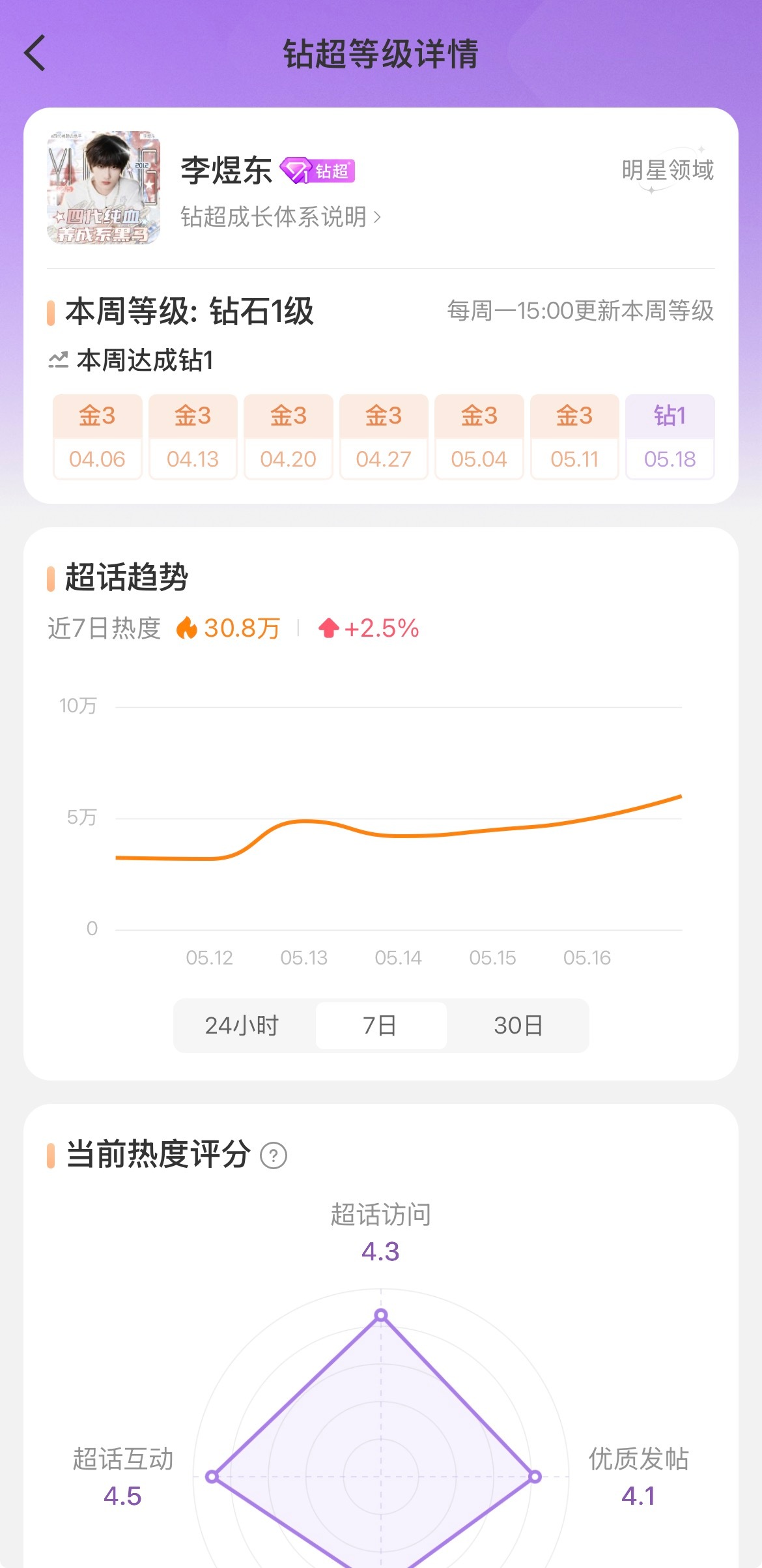 李煜东超话正式升级钻超💎李煜东超话解锁钻超
