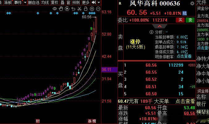 那啥啊，MLCC这东西最近火啊。比如风华高科这种的。但是，别对这种东西有信仰。产