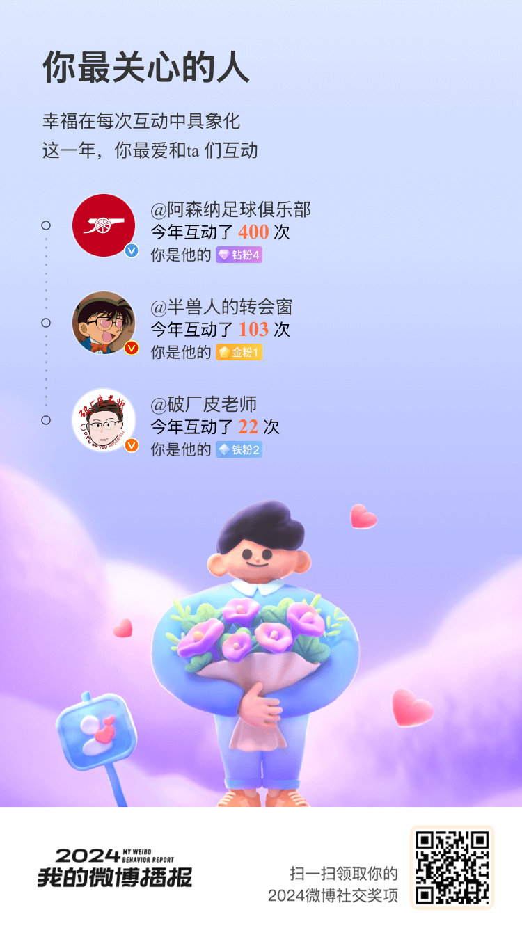 毫无悬念，  你们是2024年我在微博最珍视的存在[哇]让我们在微博一起走过新一