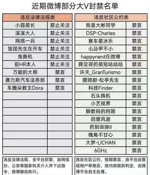 最近很多汽车博主被封禁『谨言慎行』牢记心中啊！我和汽车的日常 ​​​