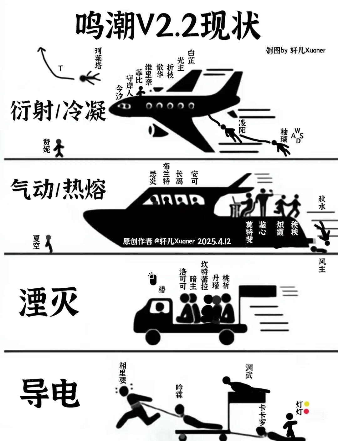 鸣潮V2.2强度榜现状鸣潮 ​​​
