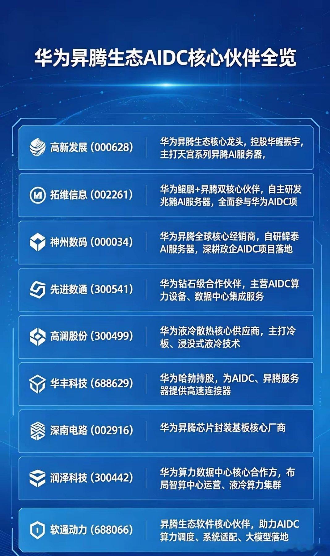 华为AIDC战略即将落地 全产业链核心合作个股深度解析随着人工智能算力需求持续爆
