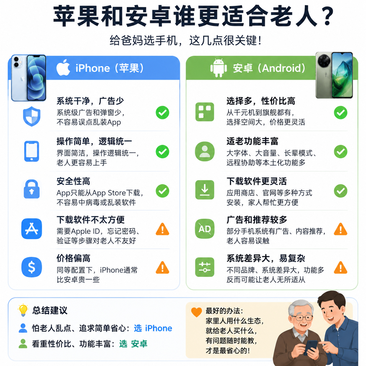 苹果和安卓谁更适合老人给老人买手机，我现在反而觉得iPhone有个很大的优势：“