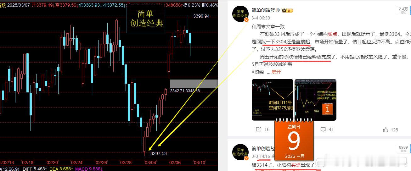 上周的解盘真特奶奶的经典财经上证指数a股 ​​​