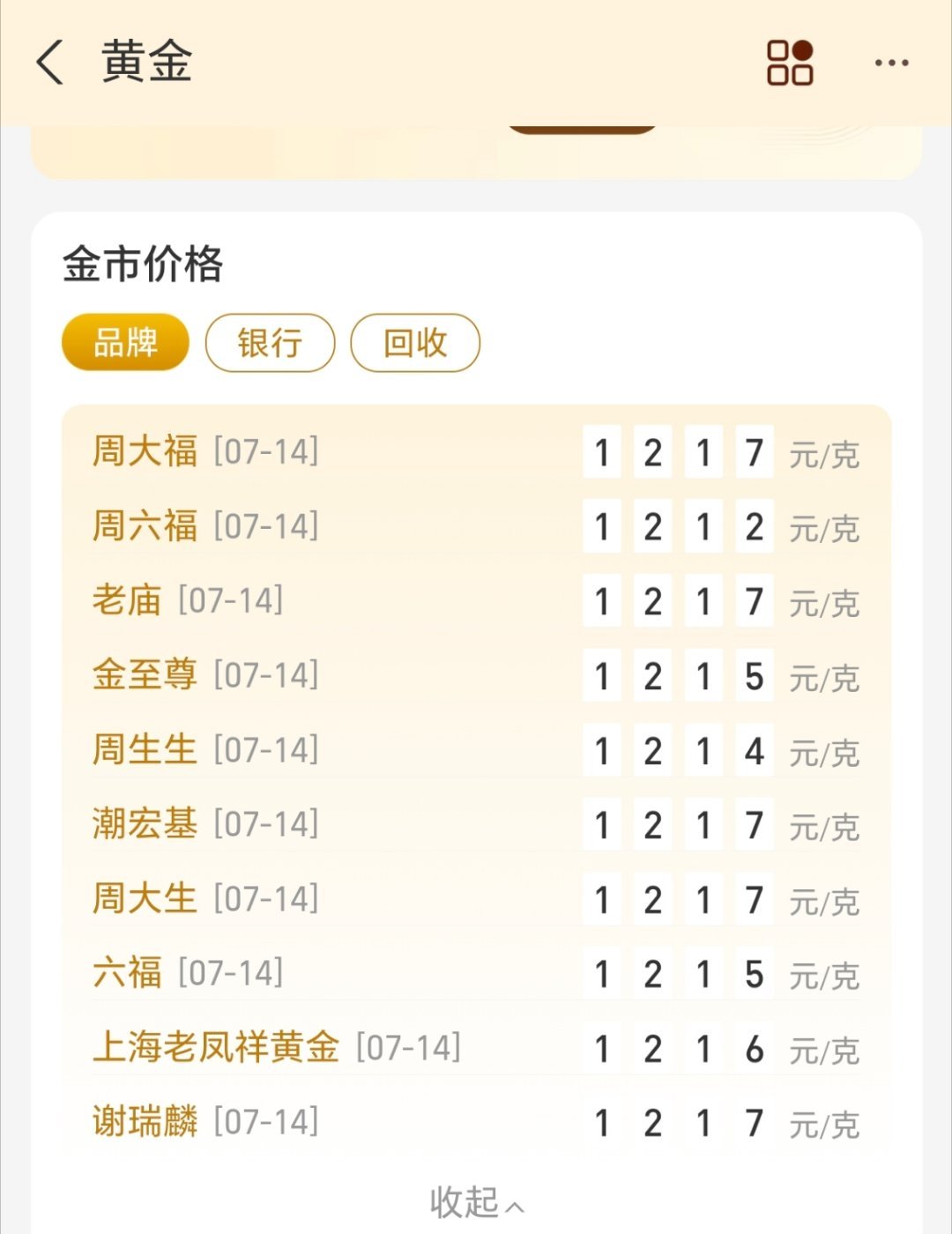 金饰价格又崩了？？？涨100元是微涨，跌10元是暴跌，1000是个坎，很多人都等