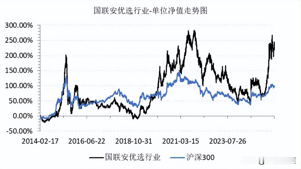 国联安潘明，TMT捕手，在极致进攻中寻找阿尔法
潘明是公募界典型的TMT捕手，在