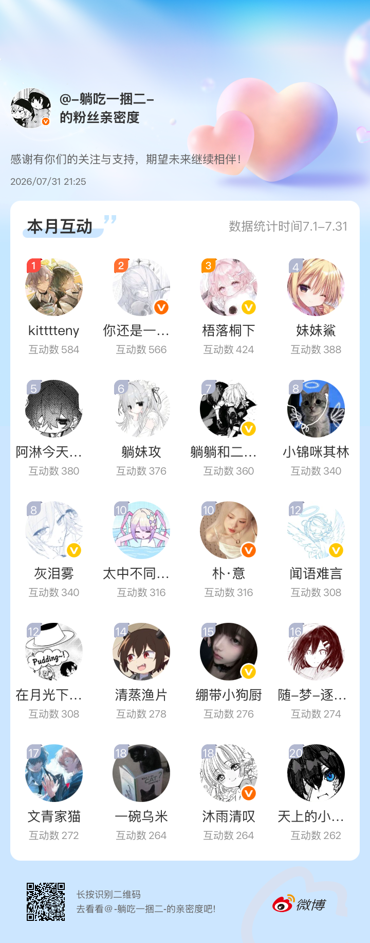 感谢有你们的陪伴与支持，期望未来继续相伴～网页链接微博亲密度粉丝亲密度