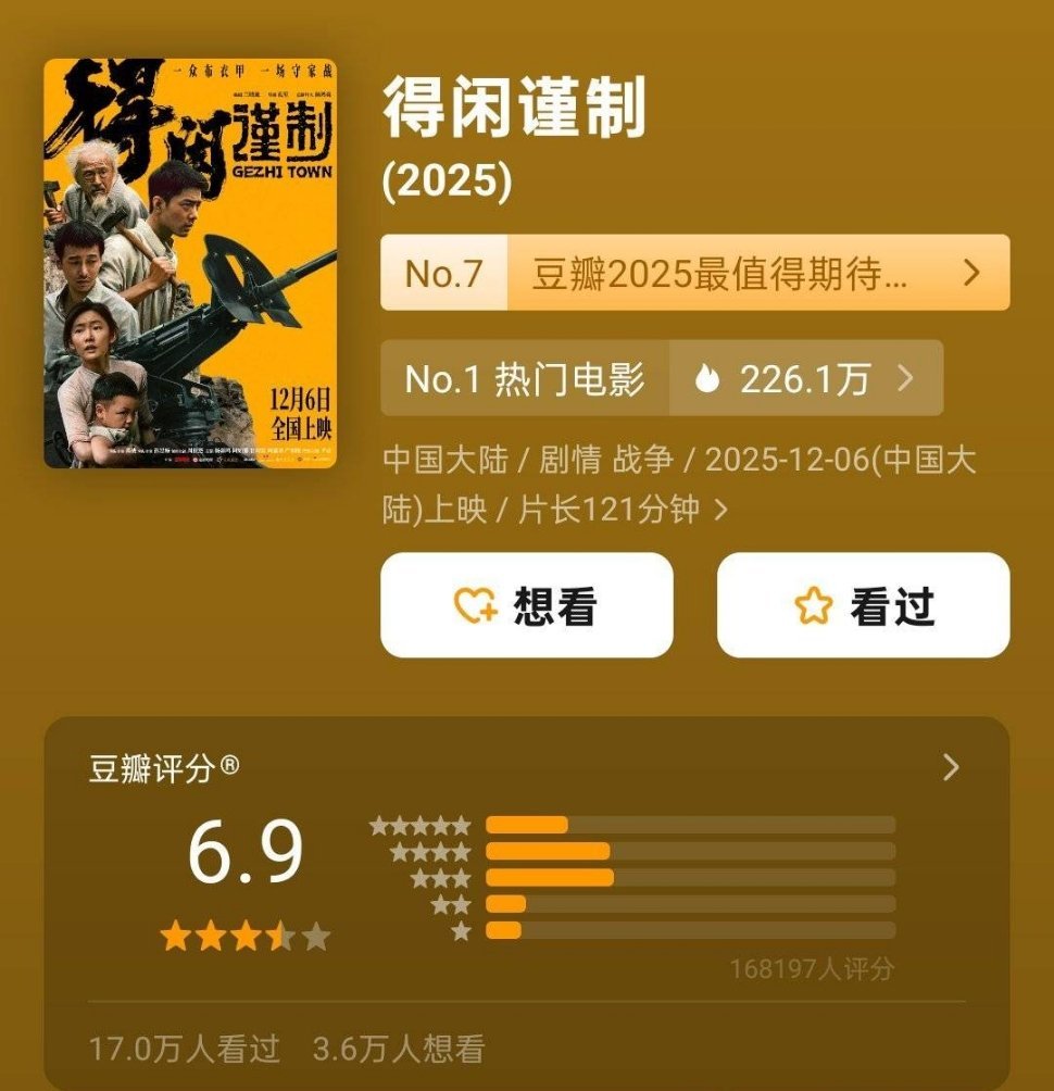肖战、彭昱畅、周依然《得闲谨制》豆瓣开分6.9，17w人打分了 