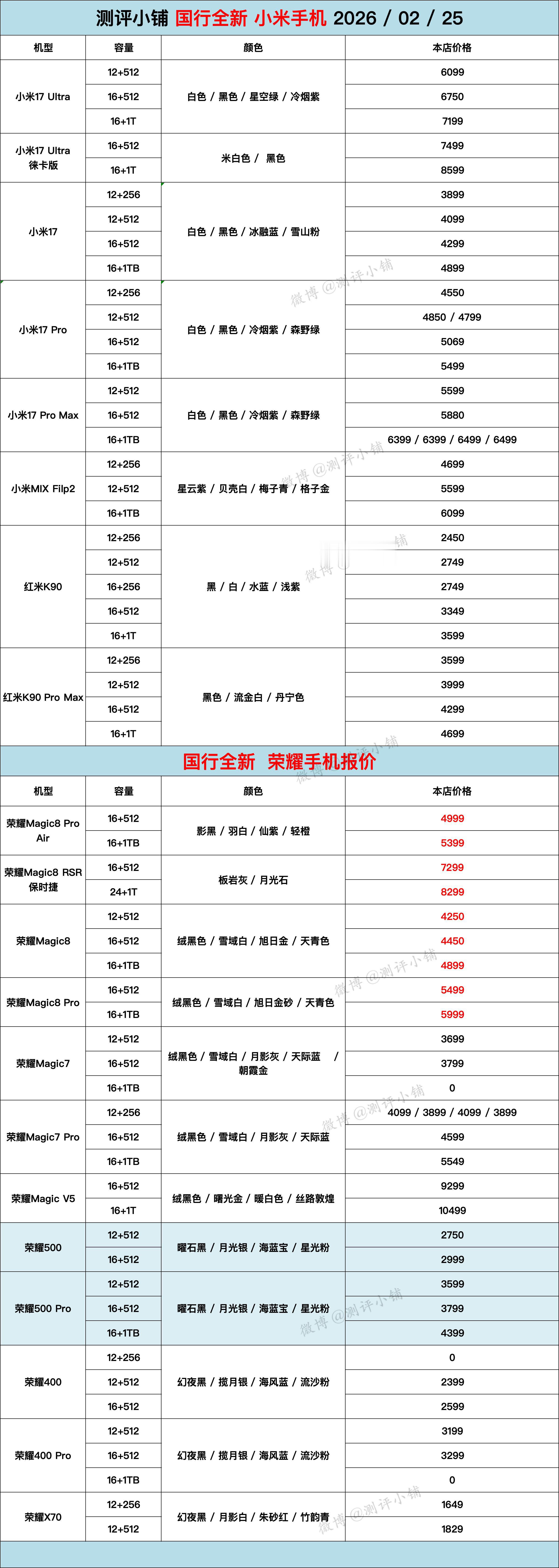 小米17 Ultra，小米17 Pro Max，荣耀Magic8 Pro Air