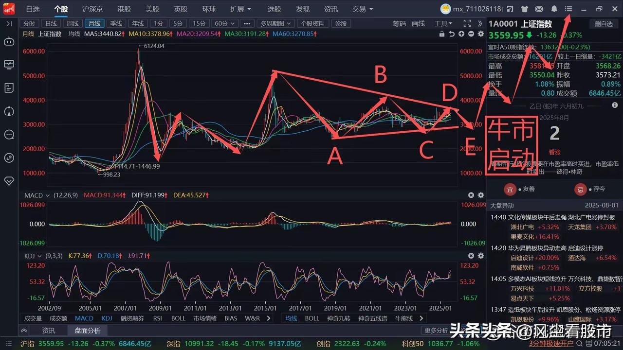 珍惜最后一次牛回头的上车机会，中报业绩的影响不大！目前E浪调整就是最后一跌