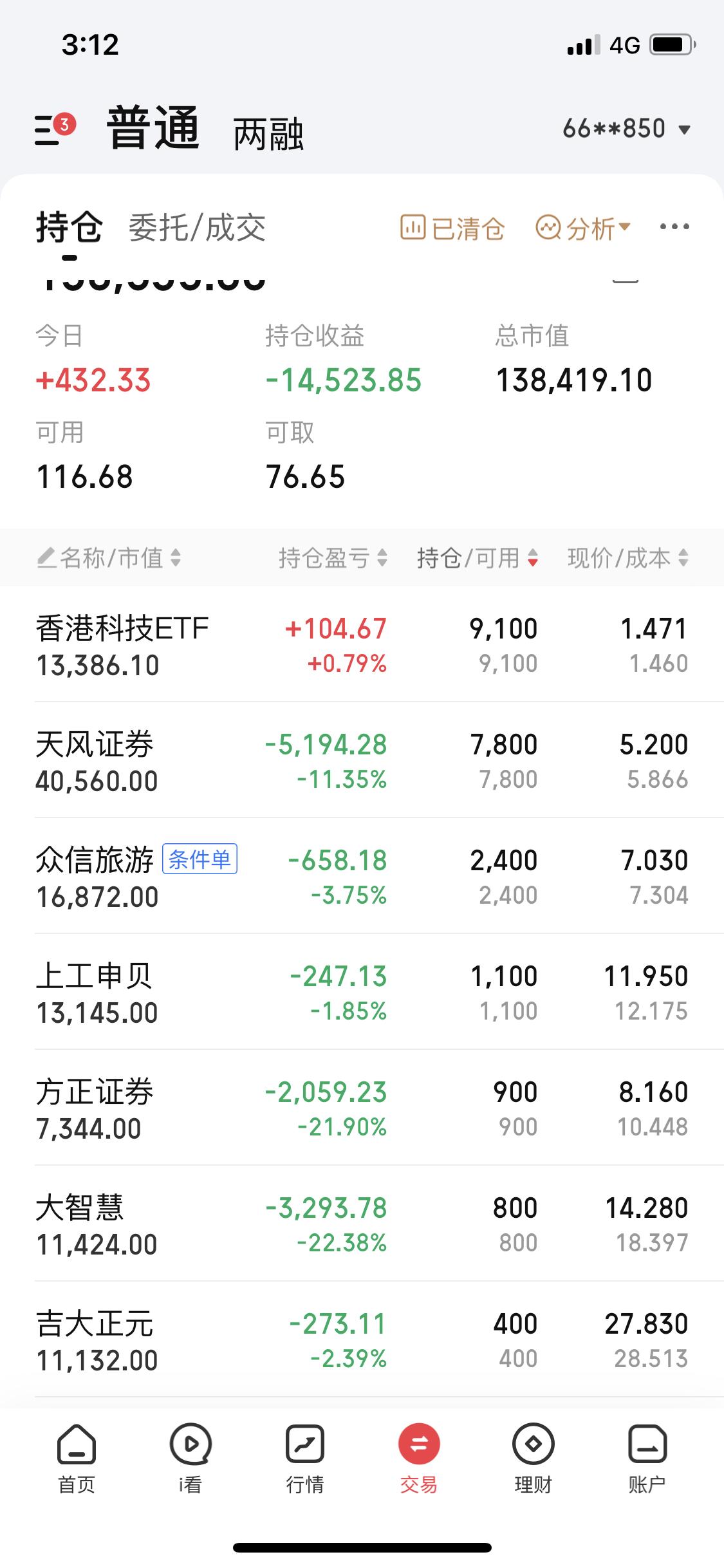 11月6日这股市行情有点意思。比亚迪盘中涨了2.00%，股价到了97.72元，成