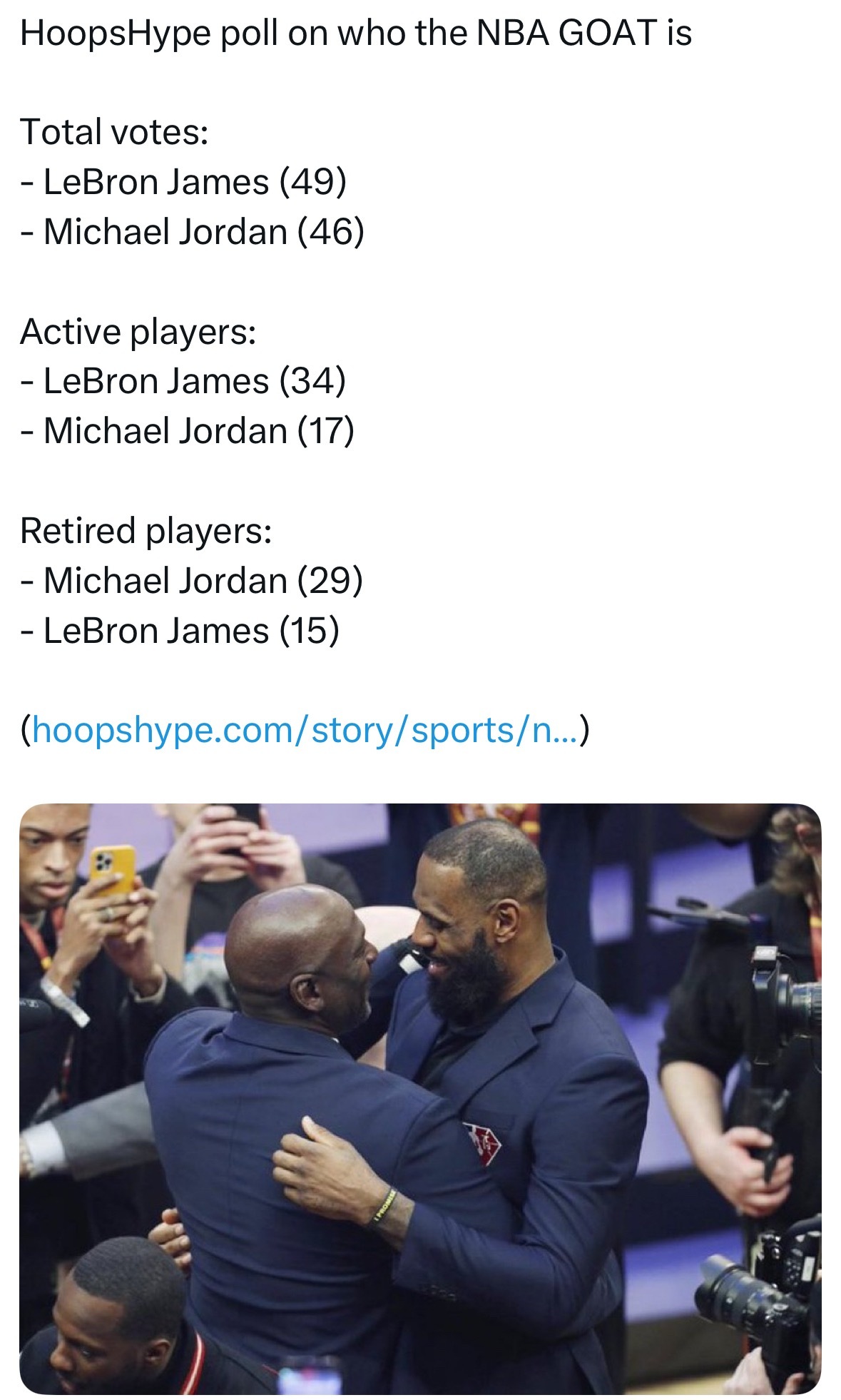 美国媒体HoopsHypeNBA历史最佳球员投票总票数：‑勒布朗·詹姆斯（49票