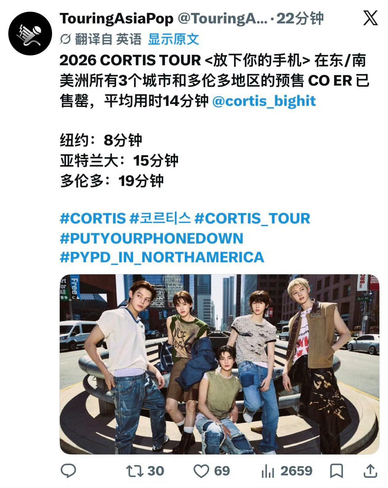 Cortis北美三个城市演唱会全部售罄，最快用时8分钟。近48万排队，现在旧金山