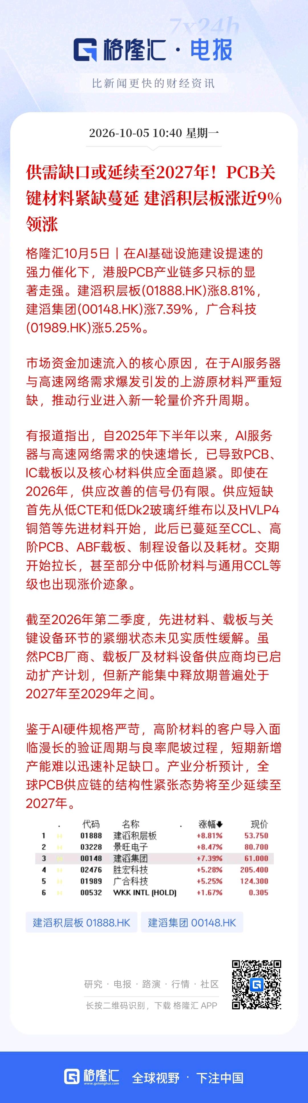 利好消息，PCB的供需缺口继续延长到2027年，AI基础建设导致相关AI服务器的