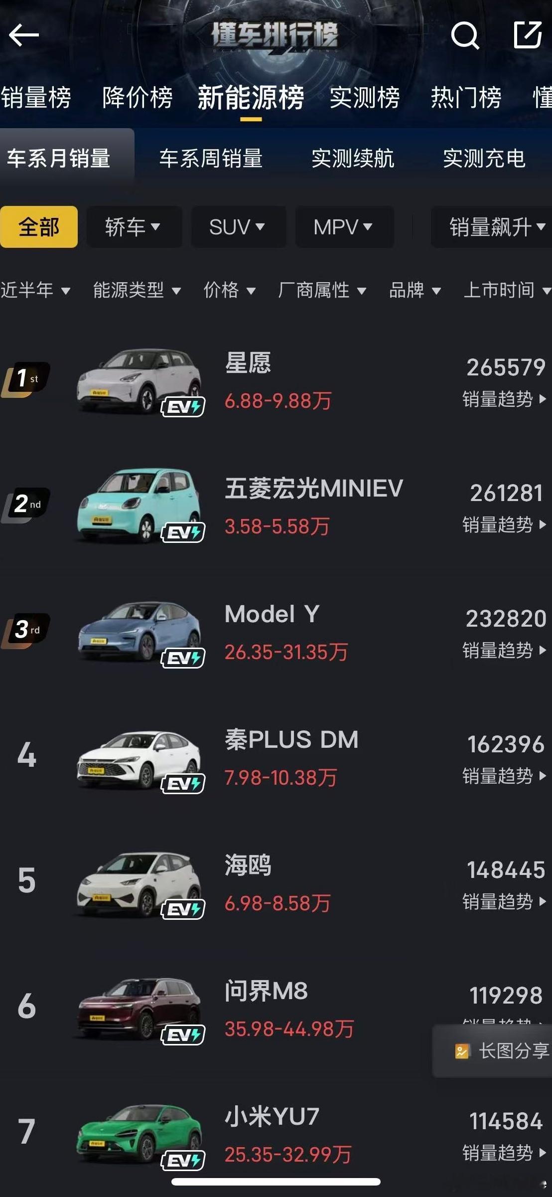 五菱Mini这波属实会玩！卖得火不是没道理，直接整个四门四座，小身板藏大实用🤙