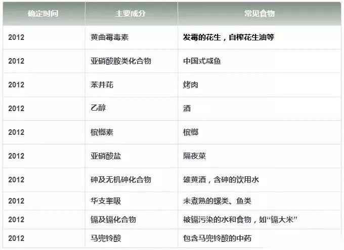 #阿斯巴甜##这个问题吃什么#  阿斯巴甜被确认为2类致癌物...先别慌...是