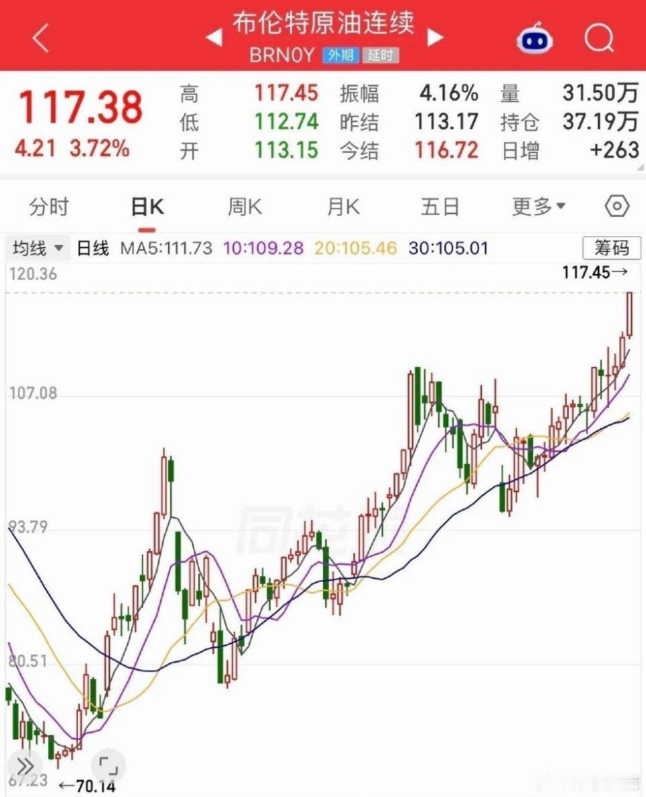美股调整国际油价又大涨，下周A股还能发力吗？      隔夜美股道琼斯下跌1.2