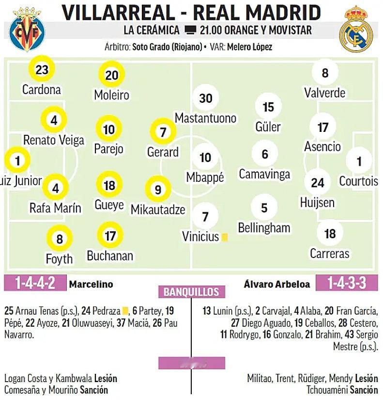 马卡&阿斯报预测皇马首发！西甲联赛比利亚雷亚尔vs皇马