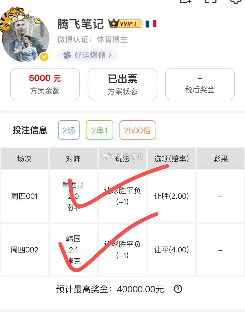 恭喜🎉娜姐世界杯小组赛满载而归