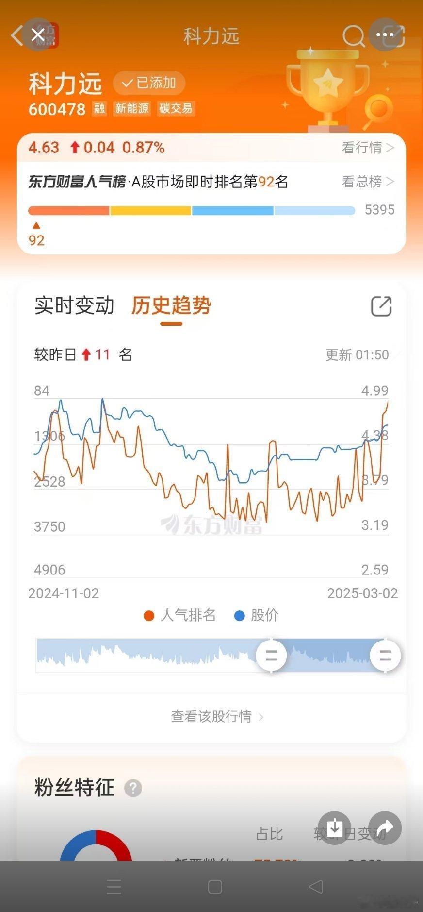 $科力远(SH600478)$  人气一上去，那些见不得人好的就喷推荐的，没有人