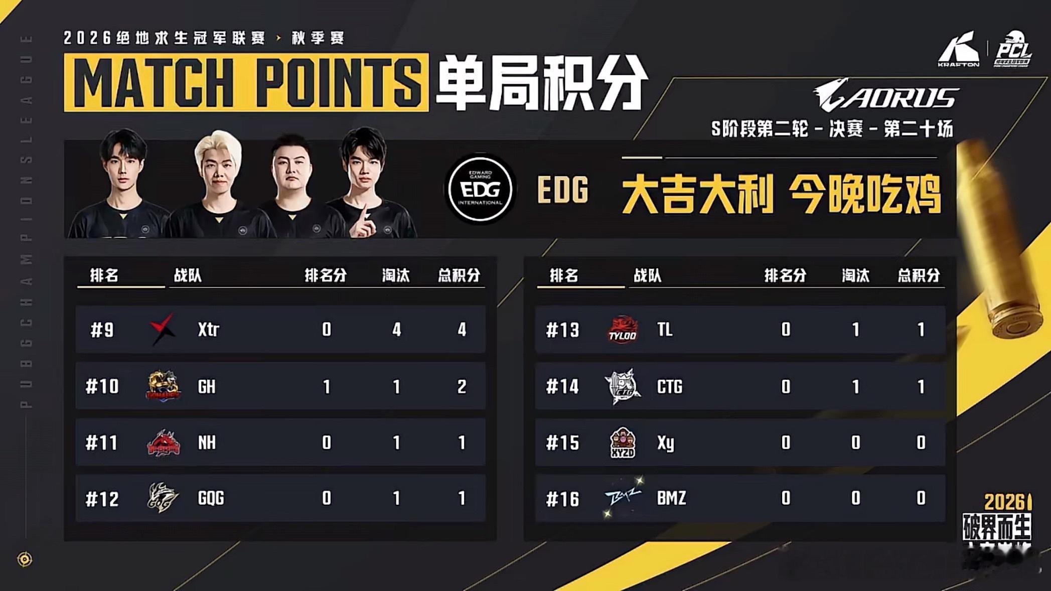 天选小队,e起前进pcl2026CCG电子竞技俱乐部[超话] 【PCL秋季赛 S
