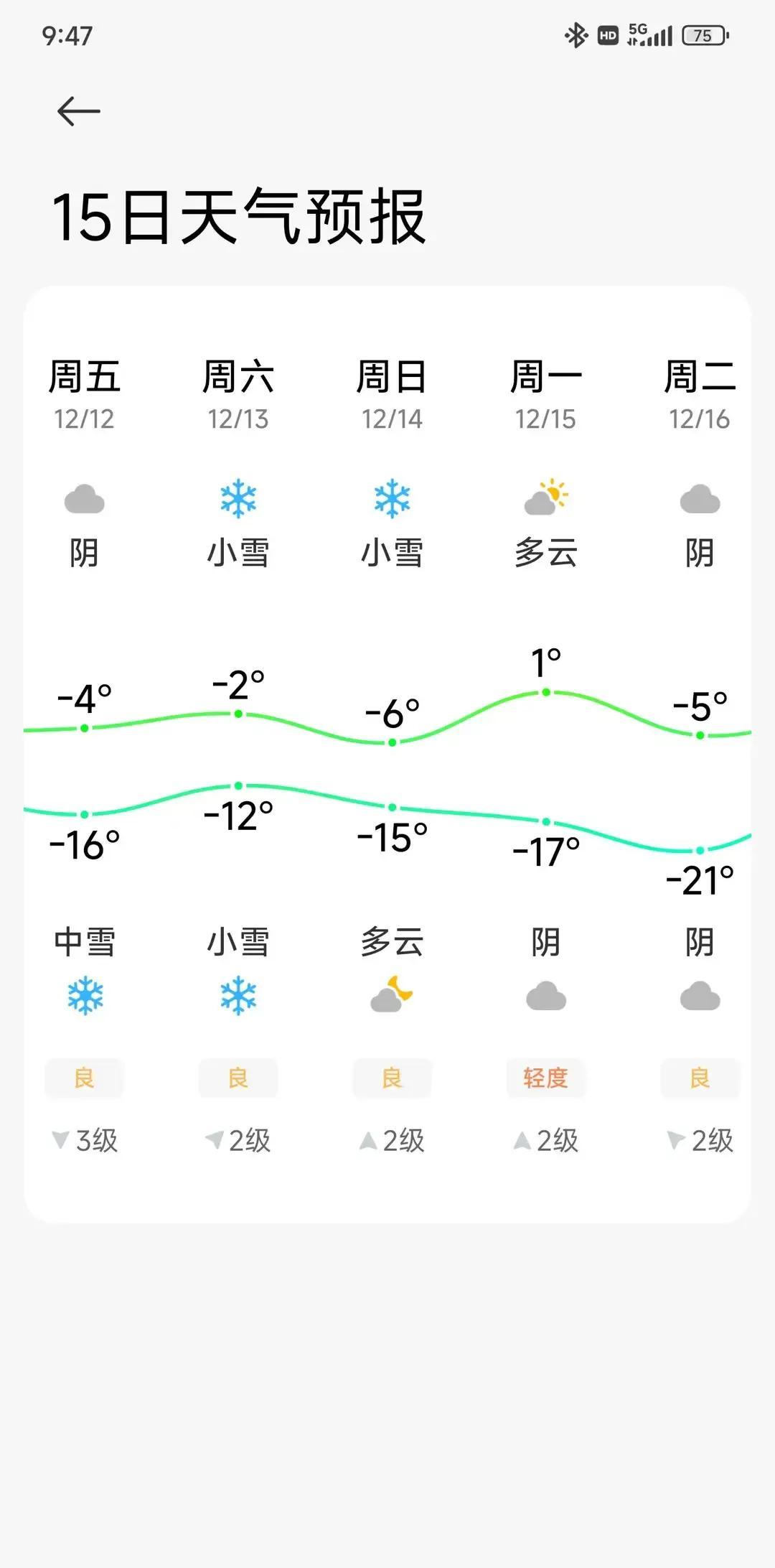 这波降温来得比双十二的快递还猛！刚脱下秋裤没几天，沈阳人又要翻出压箱底的羽绒服了