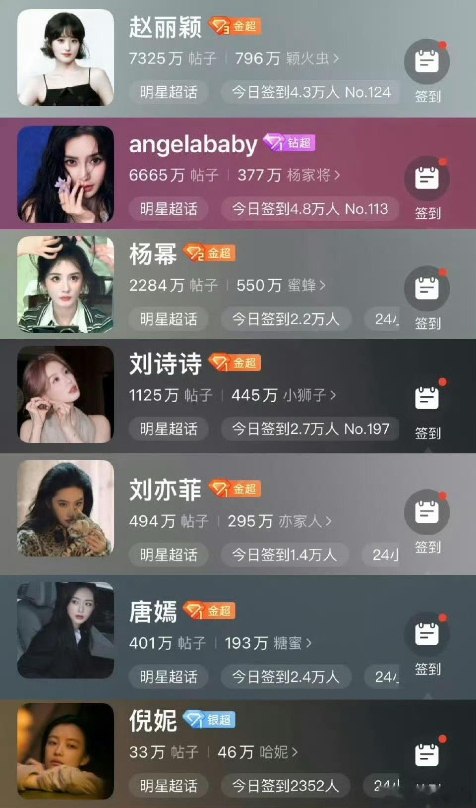 85花🧣超话数据对比🈶，来康康谁赢了[吃瓜] ​​​