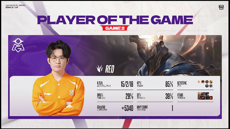 Re0使用潘森打出15/2/18战绩，斩获OMG对阵ZSM第二局MVP