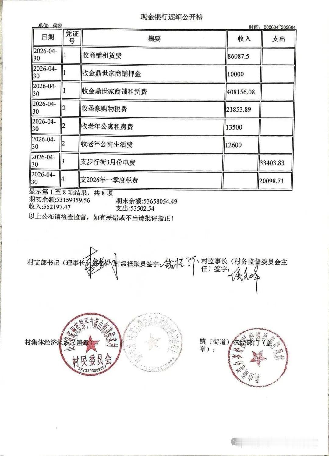 滨州一知名村庄公布账单！月收入超50万！每人每年生活费超3万

近日，山东滨州邹