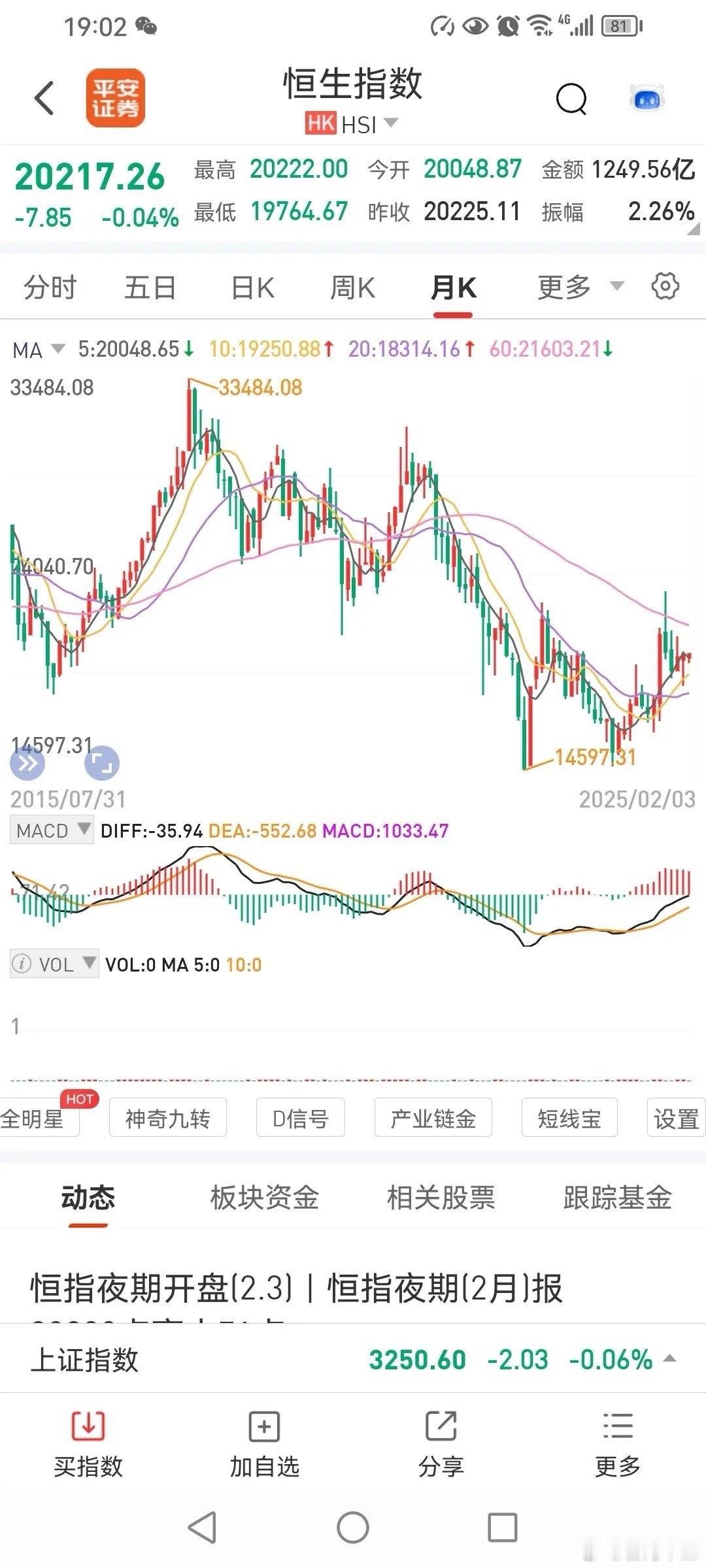 港股探底企稳，目标30000点以上，明天能否上涨？今天是2025年蛇年首个交易日