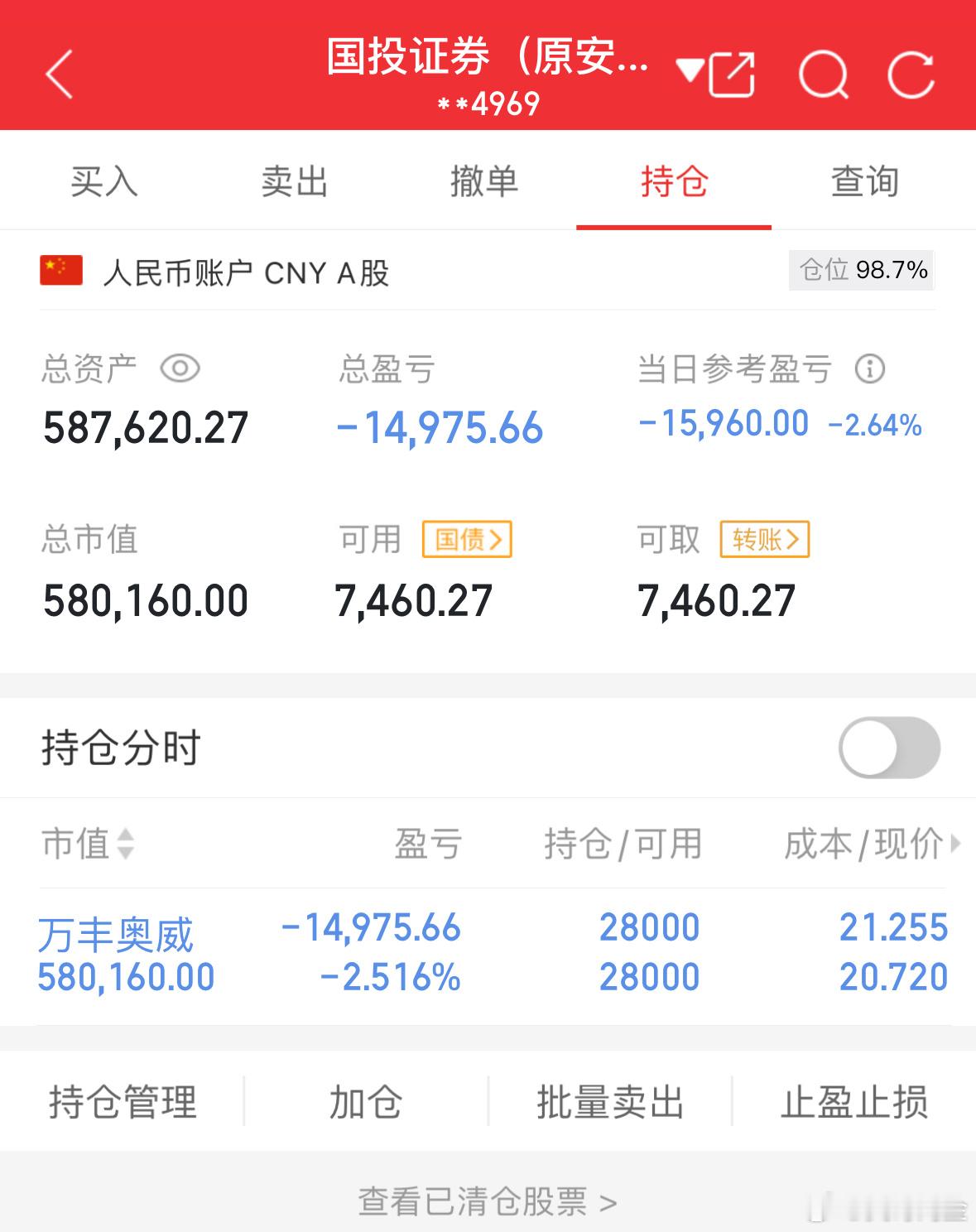 50万实盘挑战一年做到500万（第30天）总资产：587620当日参考盈亏：-1