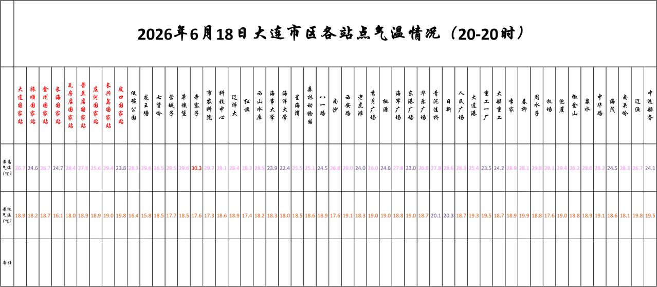 实况：
晚间21：40市区天气多云，气温21.2度，相对湿度92%，吹东南风，目