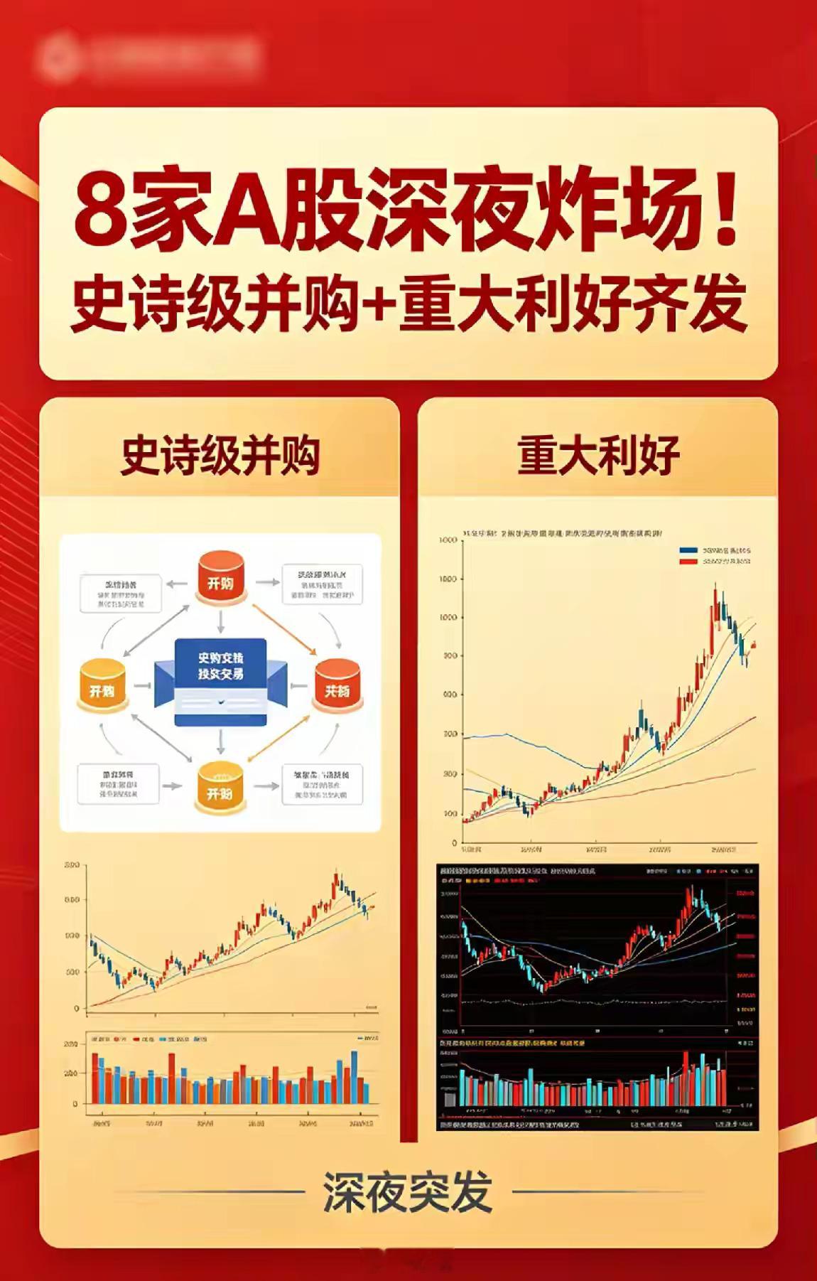 8家A股深夜炸场！史诗级并购+重大利好齐发一、重磅并购重组：产业链整合加速，技术