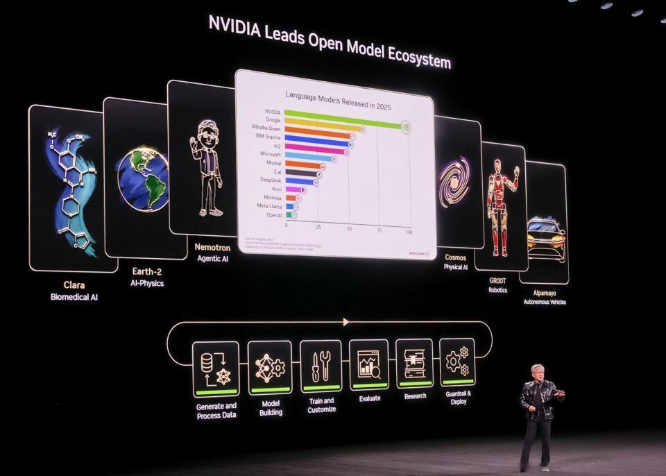 在 CES2026 的 NVIDIA Live 直播中，黄仁勋表示：“NVIDI