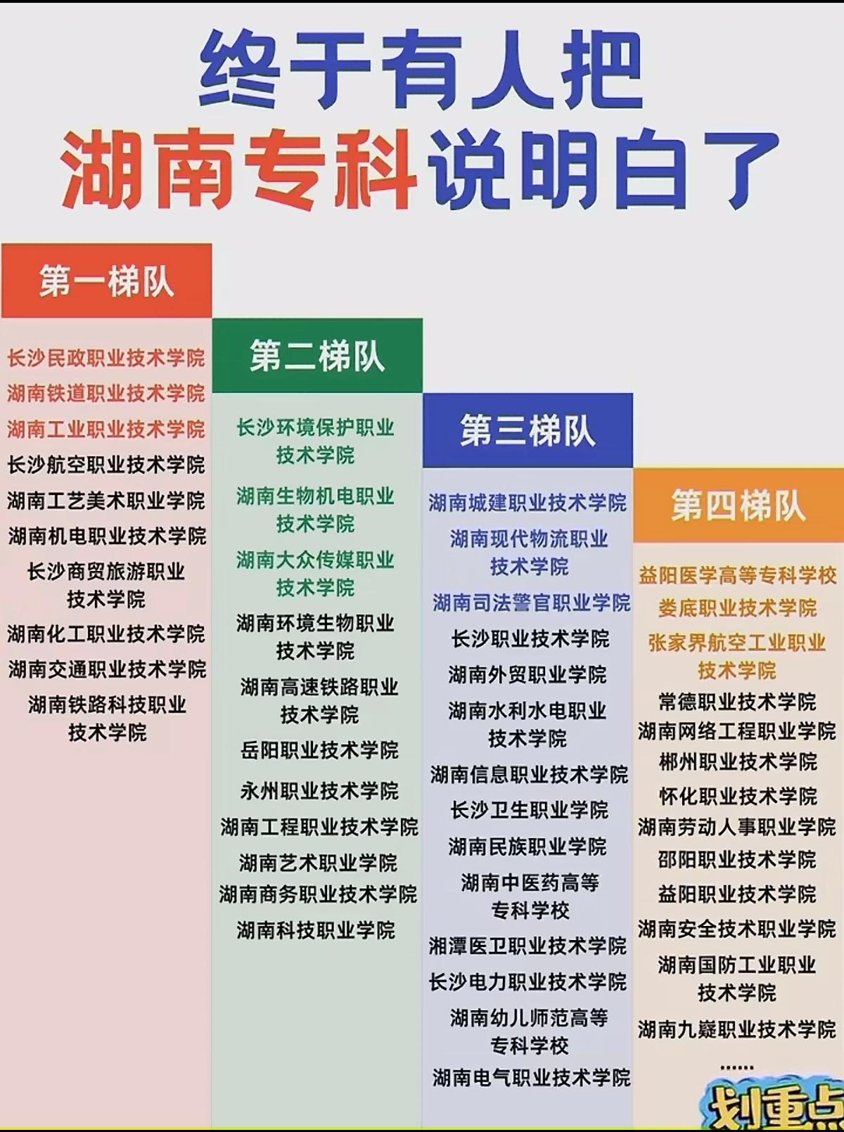 湖南省专科大学排名一览表。
