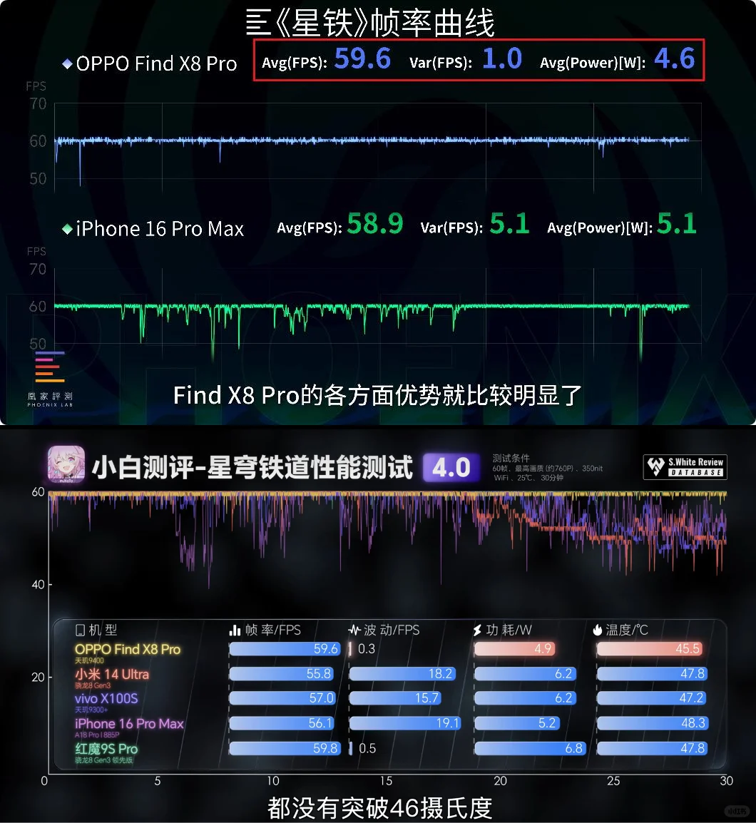 为什么iPhone不愁卖❓
