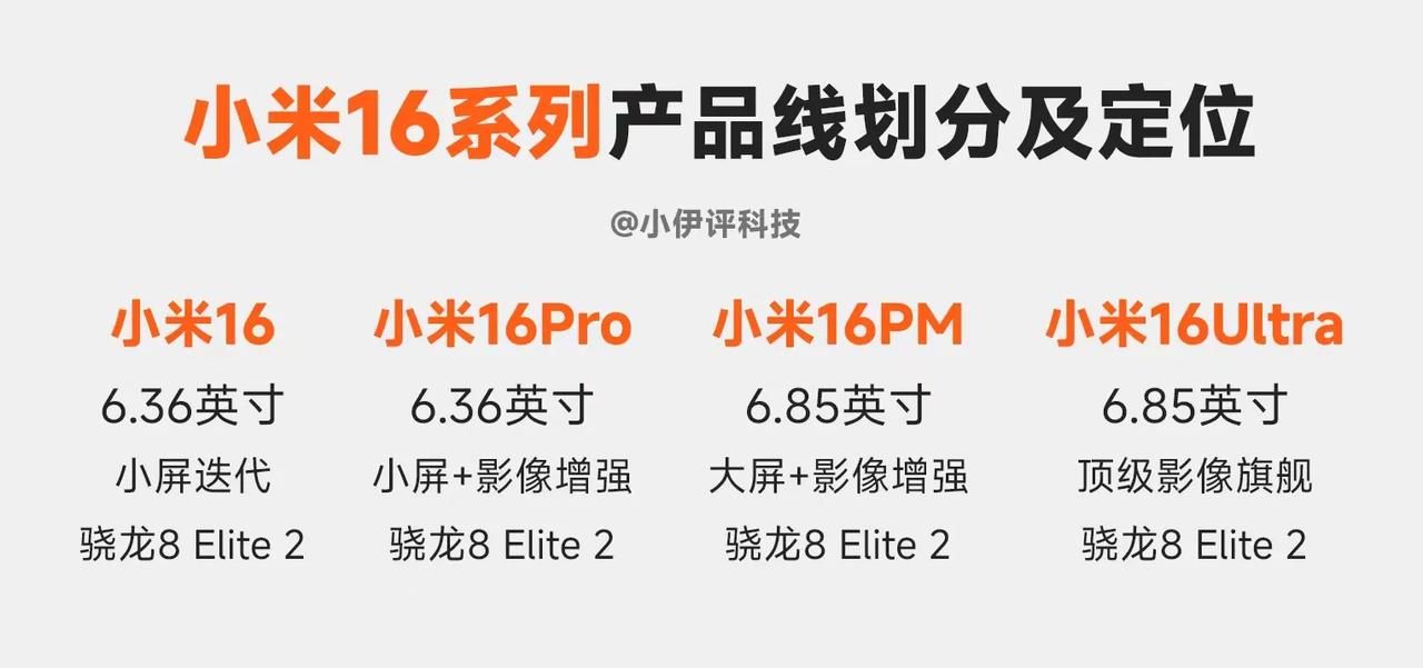 小米16系列整体是要大变样的，给大家做了一下汇总。

小米16：性价比轻薄小屏机
