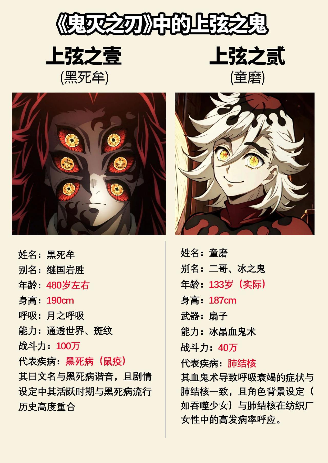 鬼灭之刃中的上弦鬼，前三名在无限城的战斗中都很强鬼灭之刃 黑死牟 猗窝座