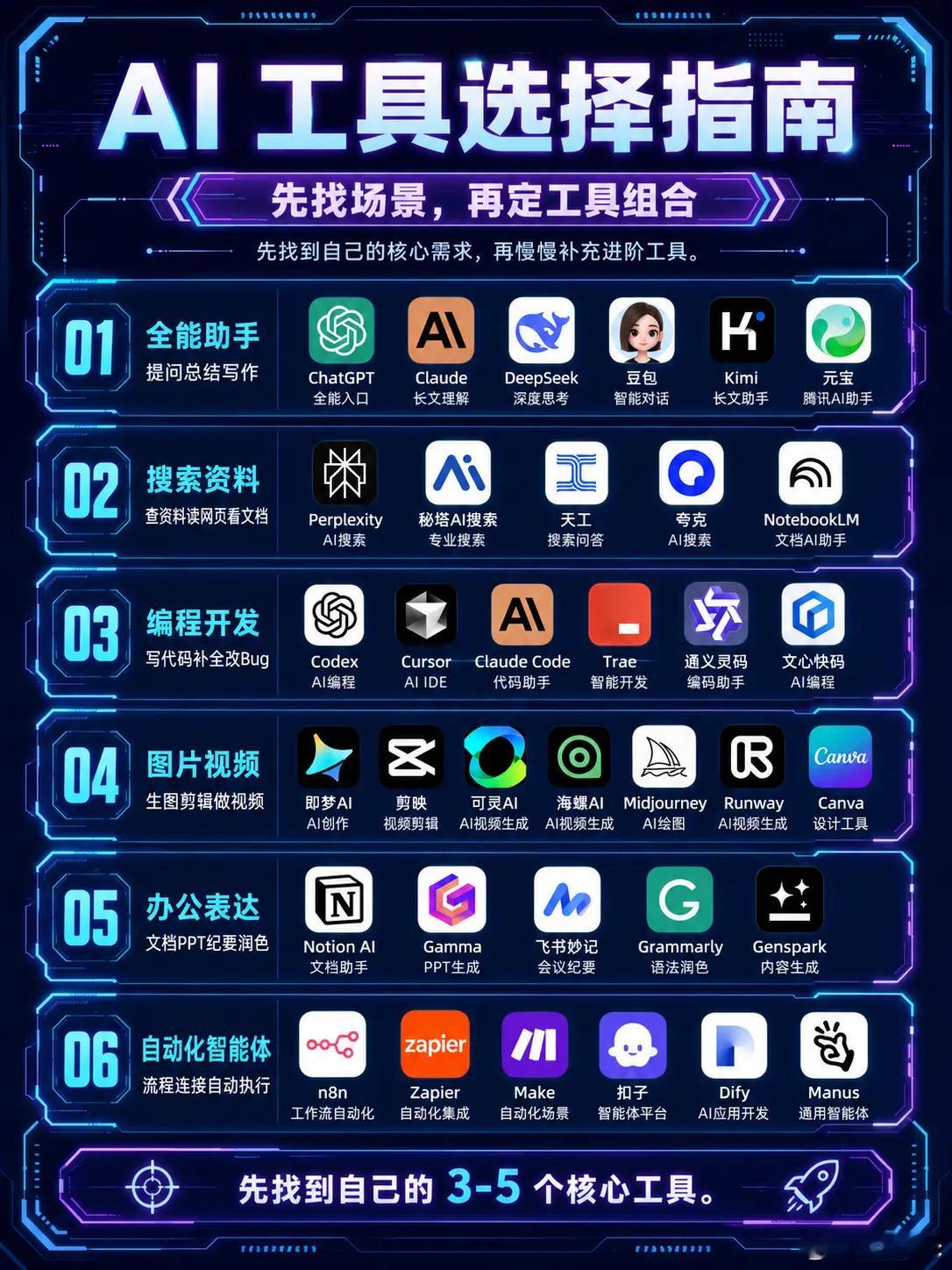 2026AI工具选择指南AI工具专业视频创作季微博二创视频创作季科普大作战