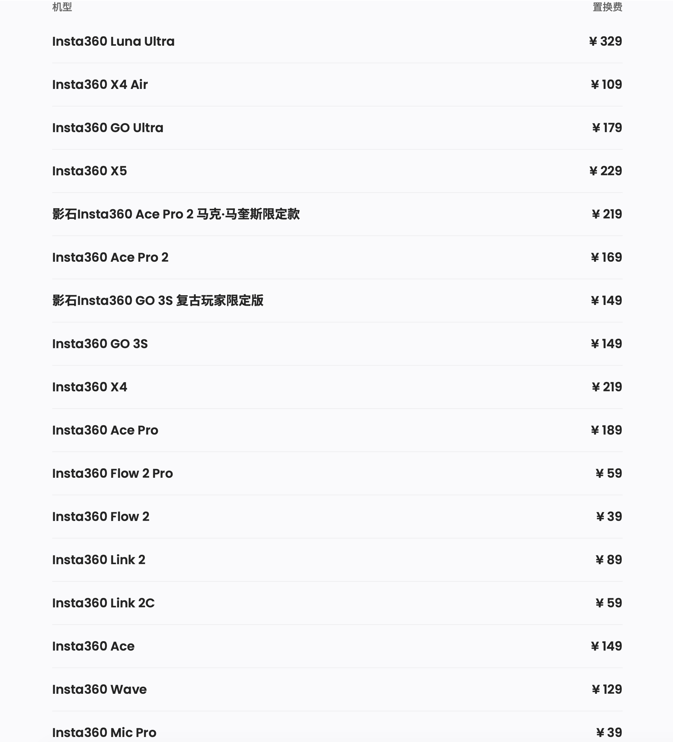 昨天偶然发现，原来影石的Mic Pro也是可以买无忧换的。而且价格也不贵，单发射